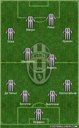 Juventus Formation 2011
