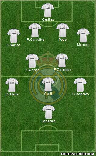 R. Madrid Castilla Formation 2011