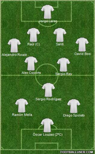 Europa League Team Formation 2011