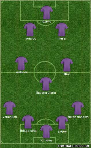 Dream Team Formation 2011
