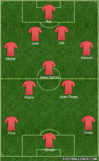 Football Manager Team Formation 2011