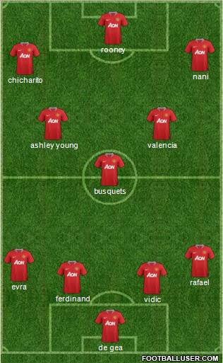 Manchester United Formation 2011
