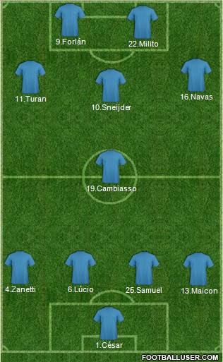 Fifa Team Formation 2011