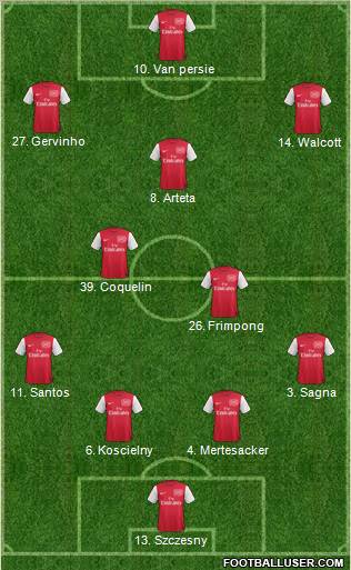 Arsenal Formation 2011