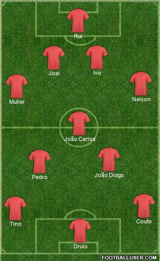 Pro Evolution Soccer Team Formation 2011