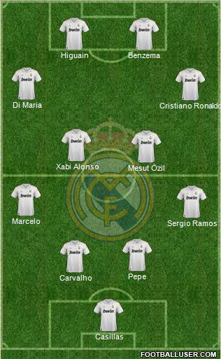 Real Madrid C.F. Formation 2011