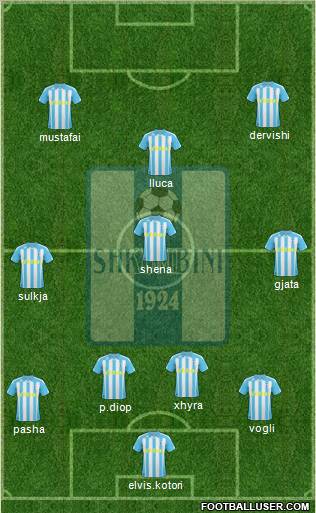 KS Shkumbini Peqin Formation 2011
