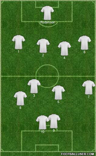 Dream Team Formation 2011