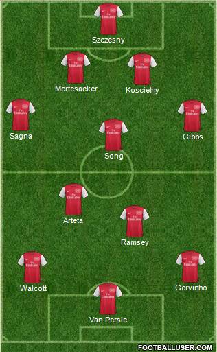 Arsenal Formation 2011