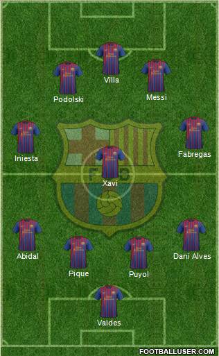 F.C. Barcelona Formation 2011