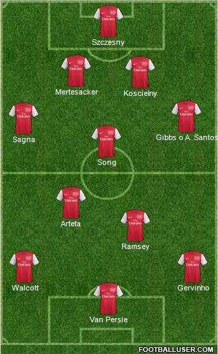 Arsenal Formation 2011