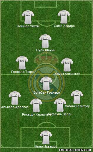 Real Madrid C.F. Formation 2011