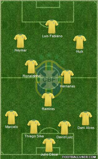 Brazil Formation 2011