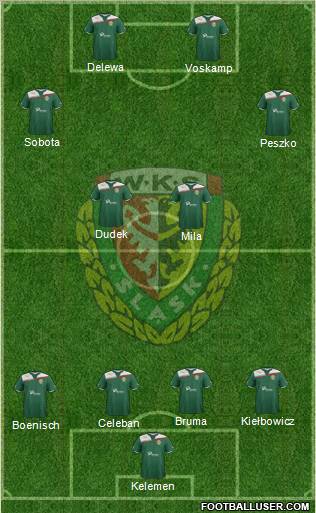 WKS Slask Wroclaw Formation 2011