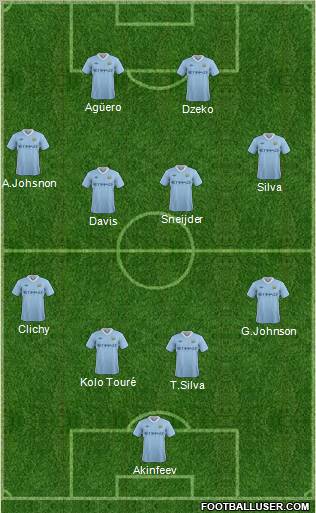 Manchester City Formation 2011