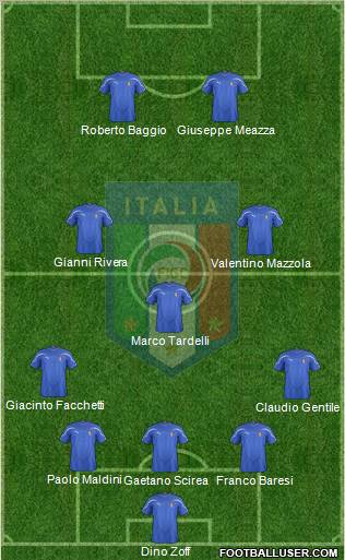 Italy Formation 2011