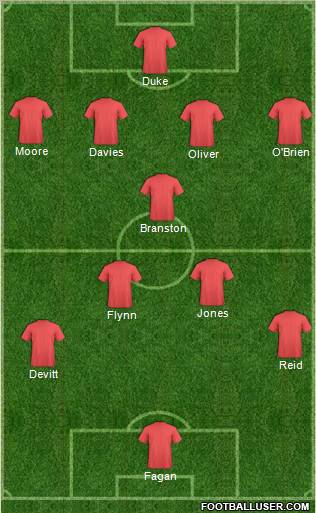 Dream Team Formation 2011