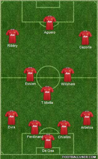 Manchester United Formation 2011