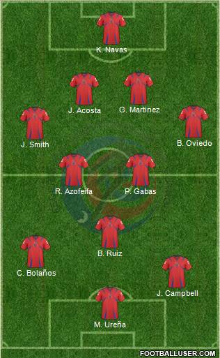 Costa Rica 4-2-3-1 football formation