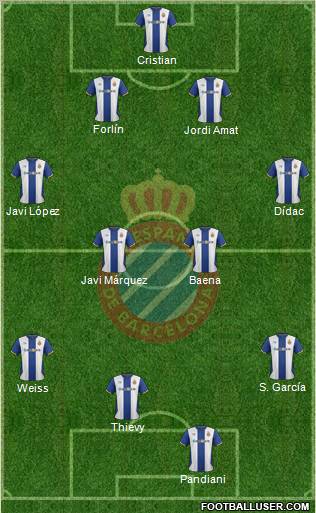 R.C.D. Espanyol de Barcelona S.A.D. Formation 2011