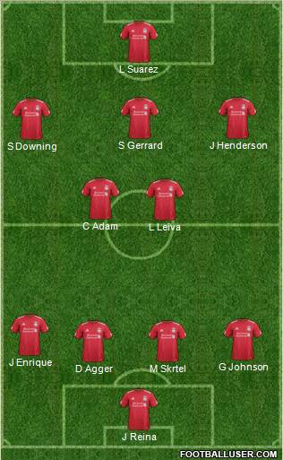 Liverpool Formation 2011