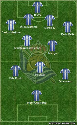 Real Sociedad S.A.D. Formation 2011