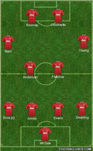 Manchester United Formation 2011