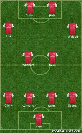 Arsenal Formation 2011