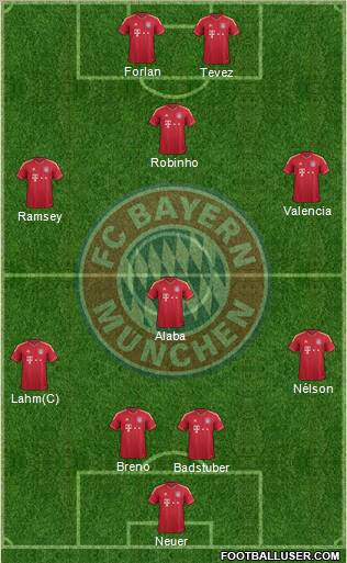 FC Bayern München Formation 2011