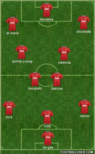 Manchester United Formation 2011