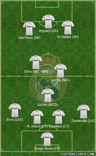 Real Madrid C.F. Formation 2011
