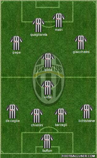 Juventus Formation 2011