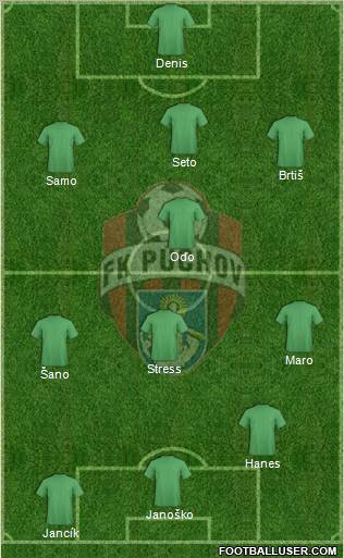 FK Puchov Formation 2011