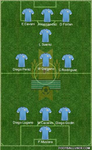 Uruguay Formation 2011