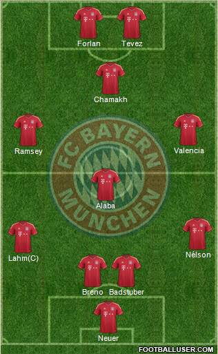 FC Bayern München Formation 2011