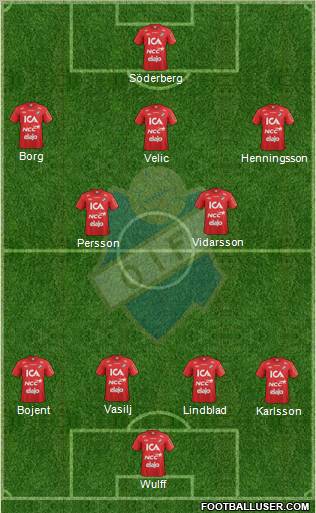 Östers IF Formation 2011