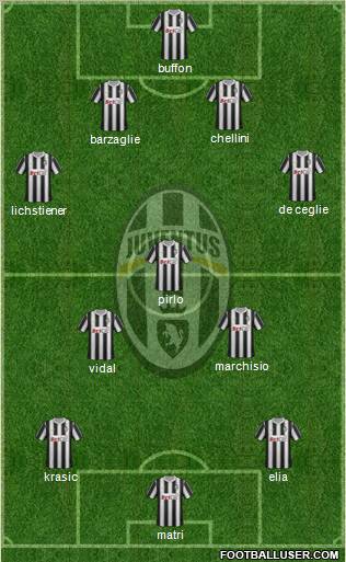 Juventus Formation 2011