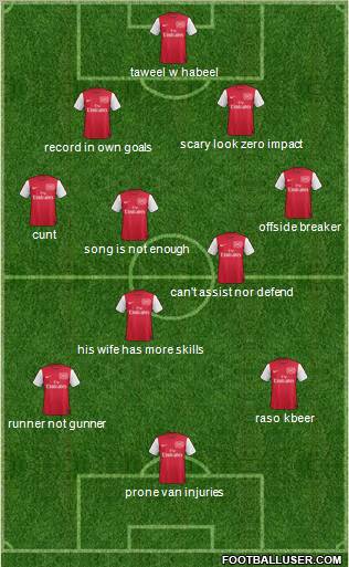 Arsenal Formation 2011