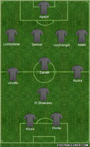 Champions League Team Formation 2011