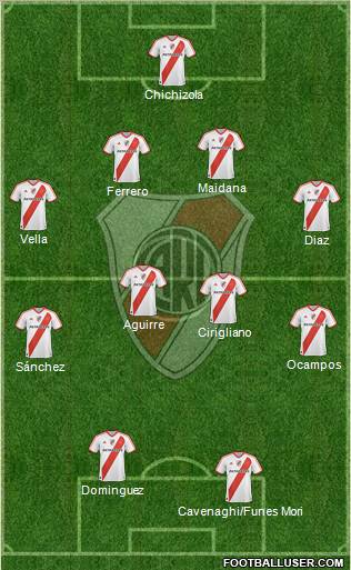 River Plate Formation 2011