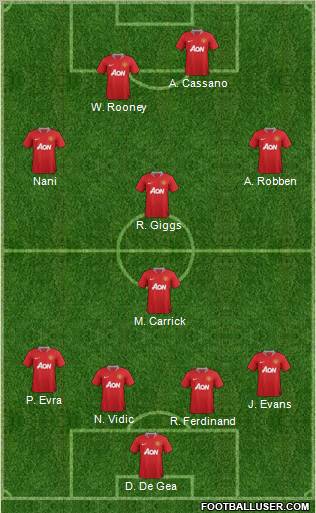 Manchester United Formation 2011