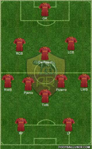 AS Roma Formation 2011