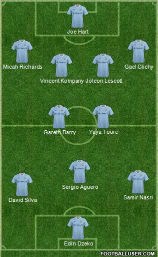 Manchester City Formation 2011