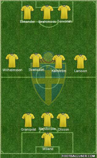 Sweden Formation 2011