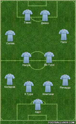 Manchester City Formation 2011