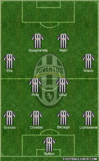 Juventus Formation 2011
