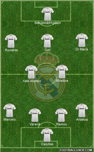 Real Madrid C.F. Formation 2011