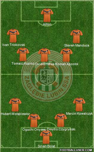 Zaglebie Lubin Formation 2011