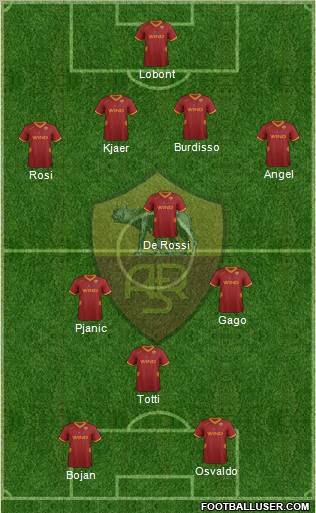 AS Roma Formation 2011
