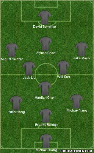Dream Team Formation 2011